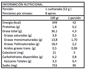 Kraft Real Ketchup (1 unidad 90gr) 2