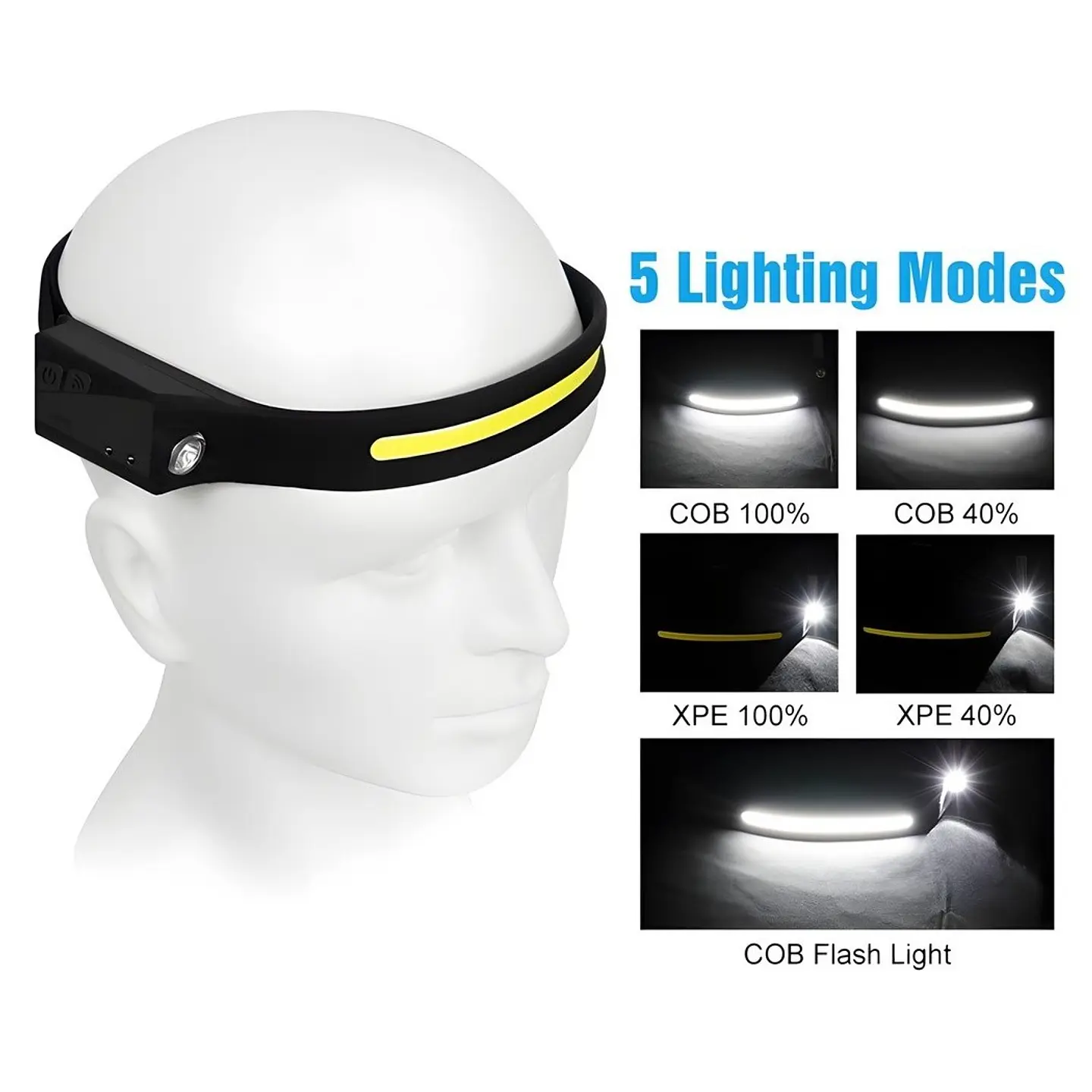 Linterna Cintillo Banda LED COB+XPE Recargable con Sensor YT200 3