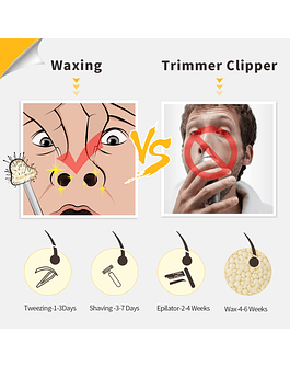 Wokaar Pro - Kit de depilación de oreja y cera de nariz para hombres y mujeres