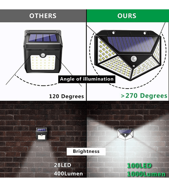 Luz Led Solar Pared Patio Pasillo Sen Movimiento Recargable