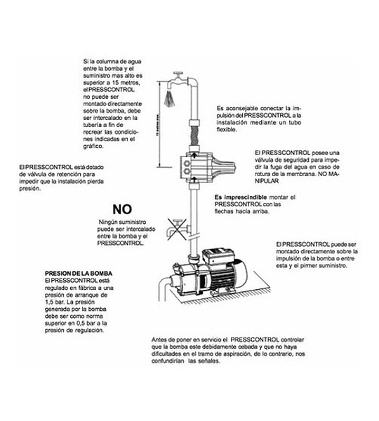 Controlador Electrónico Automatico Presion Para Bomba Agua