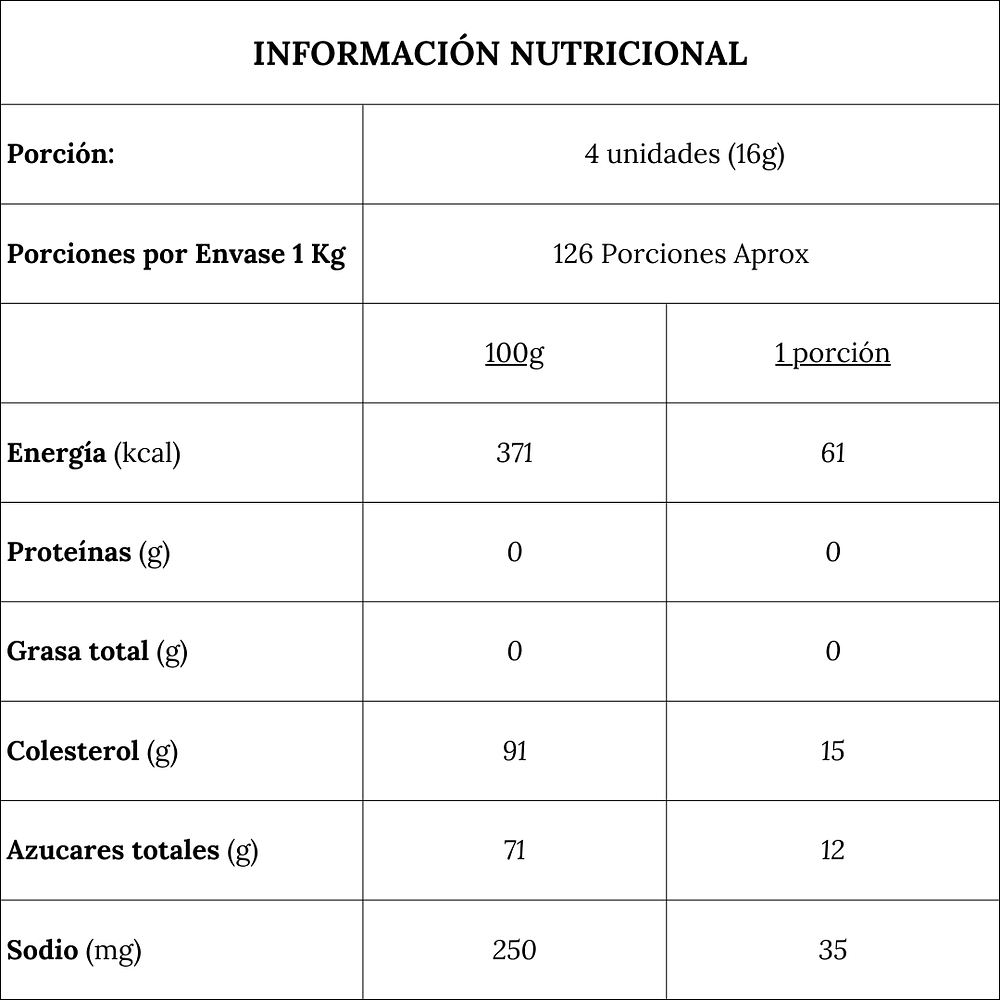 Caramelos Tronquitos con Figuras