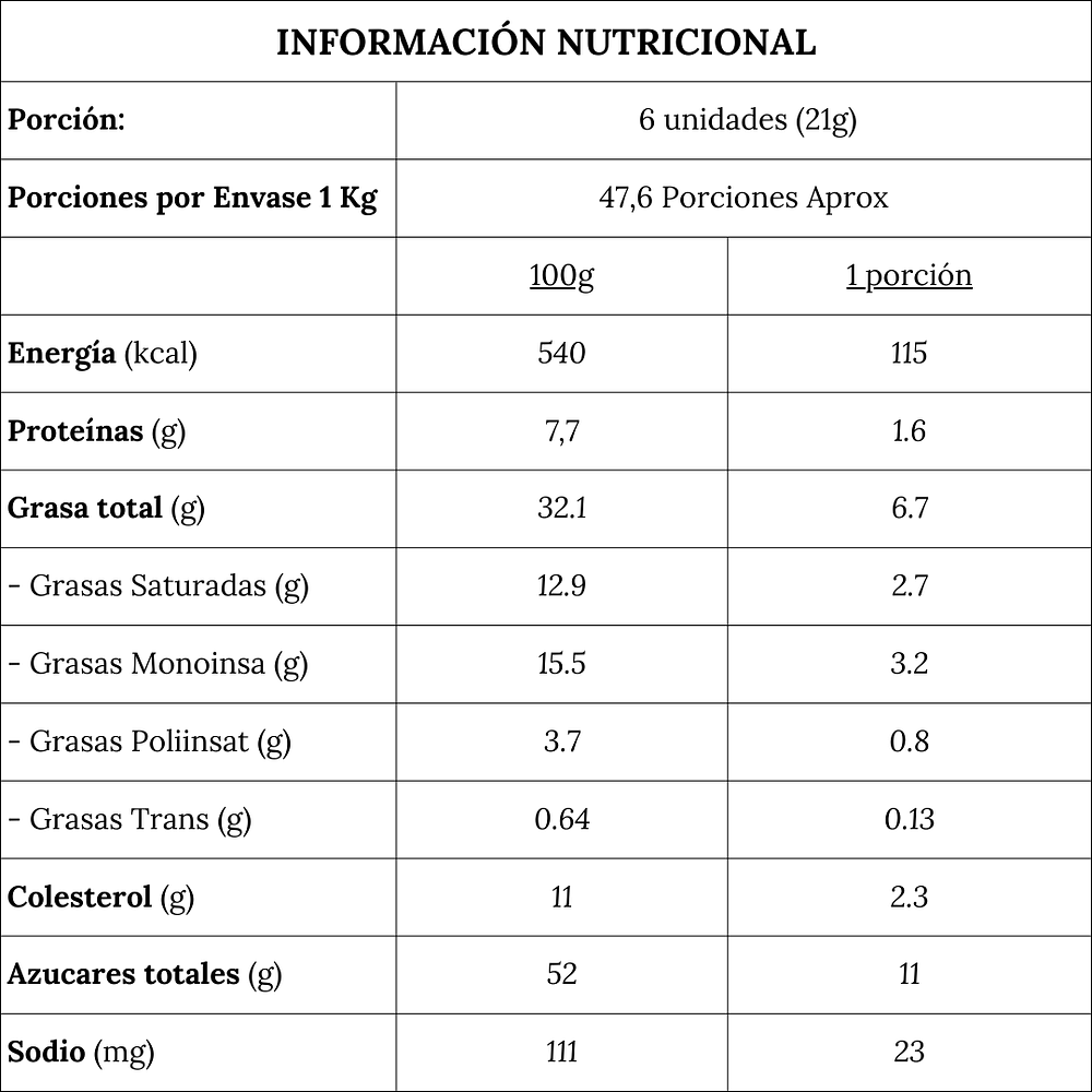 Coco con Chocolate de Leche