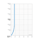 Monomando Lavamanos Alto HansaBasic 3