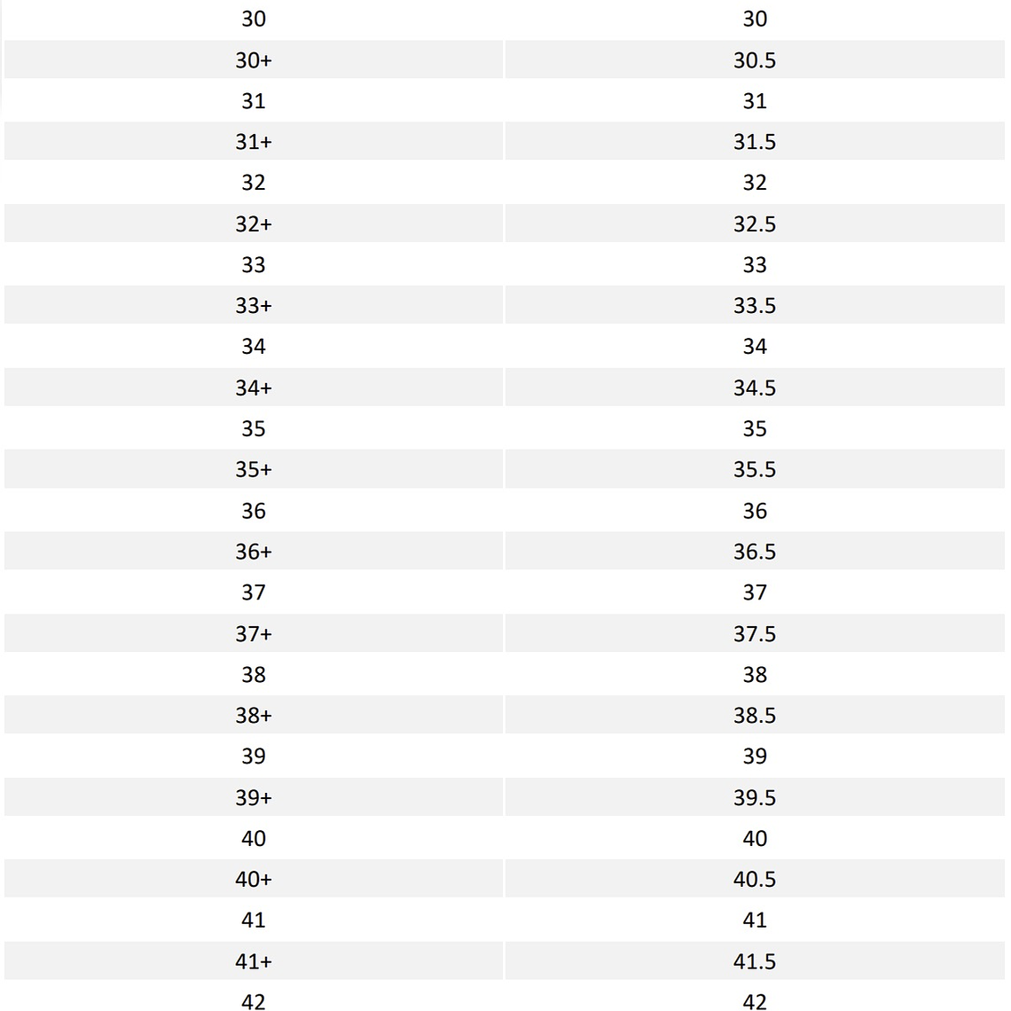 Bandas  1° Molar- 35 3