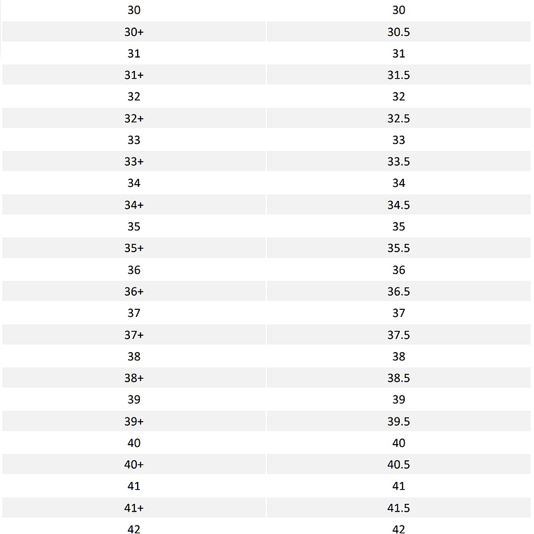 Bandas  1° Molar- 35 3