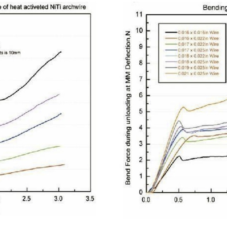 Arcos De Curva Reversa 0.018 3