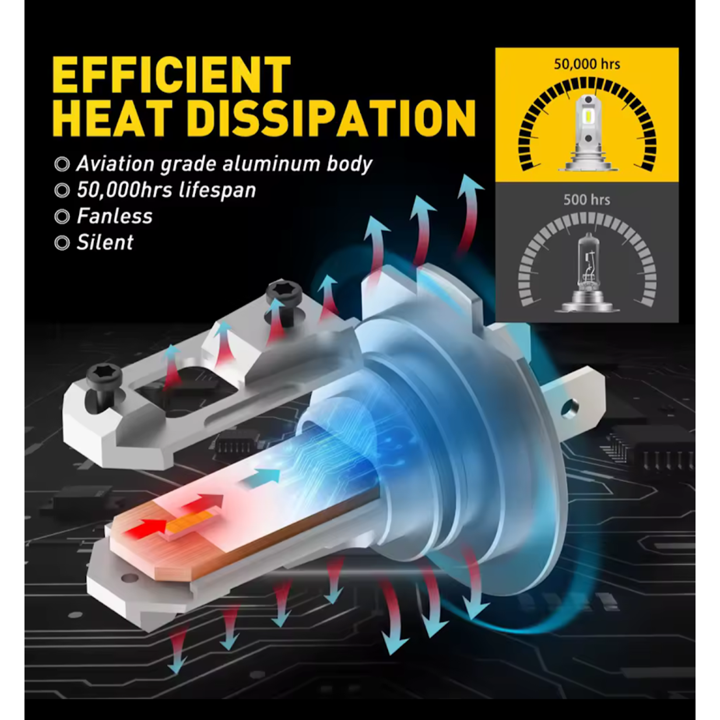 Ampolleta Led H7 12v Conexión Rápida 5