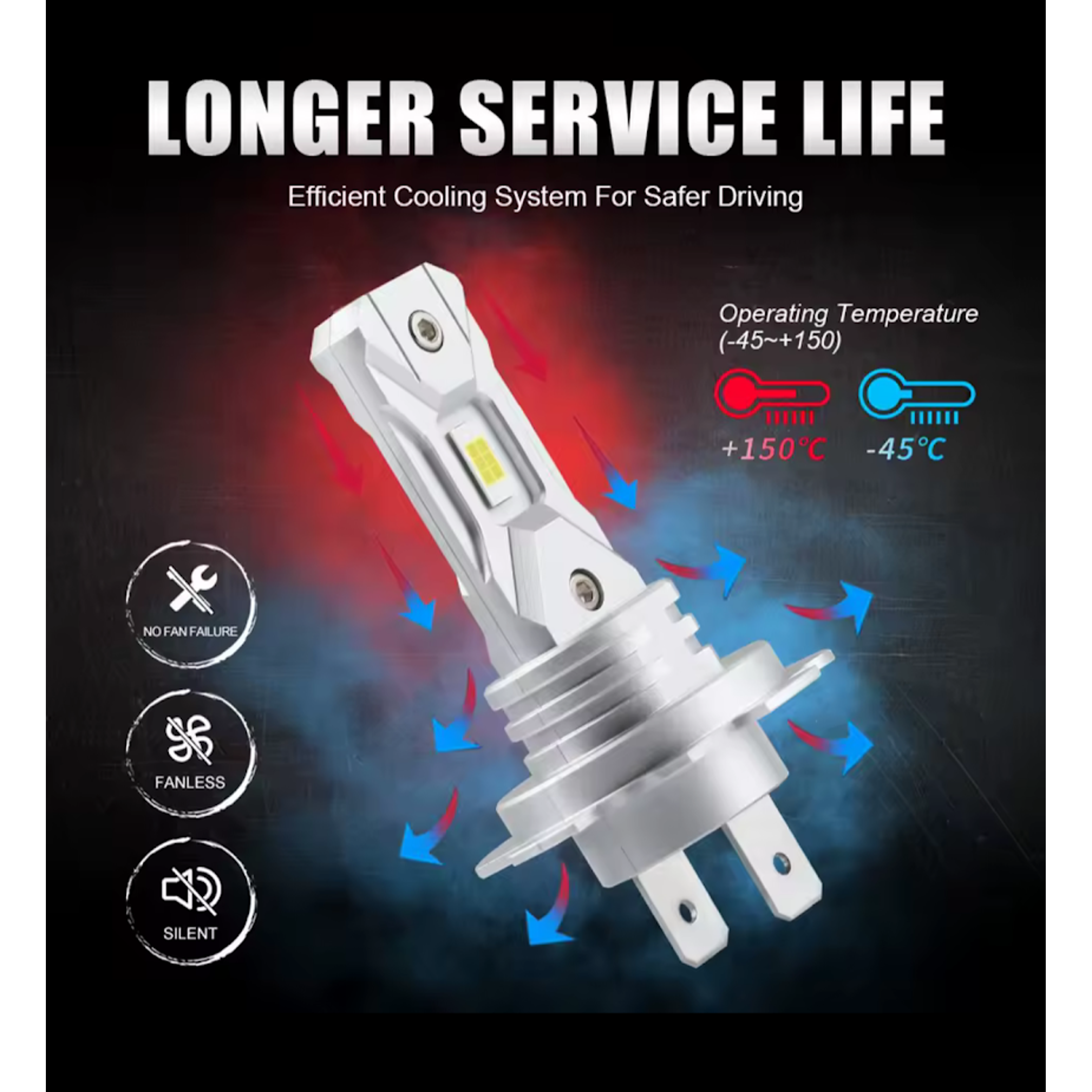 Ampolleta Led H7 12v Conexión Rápida 5