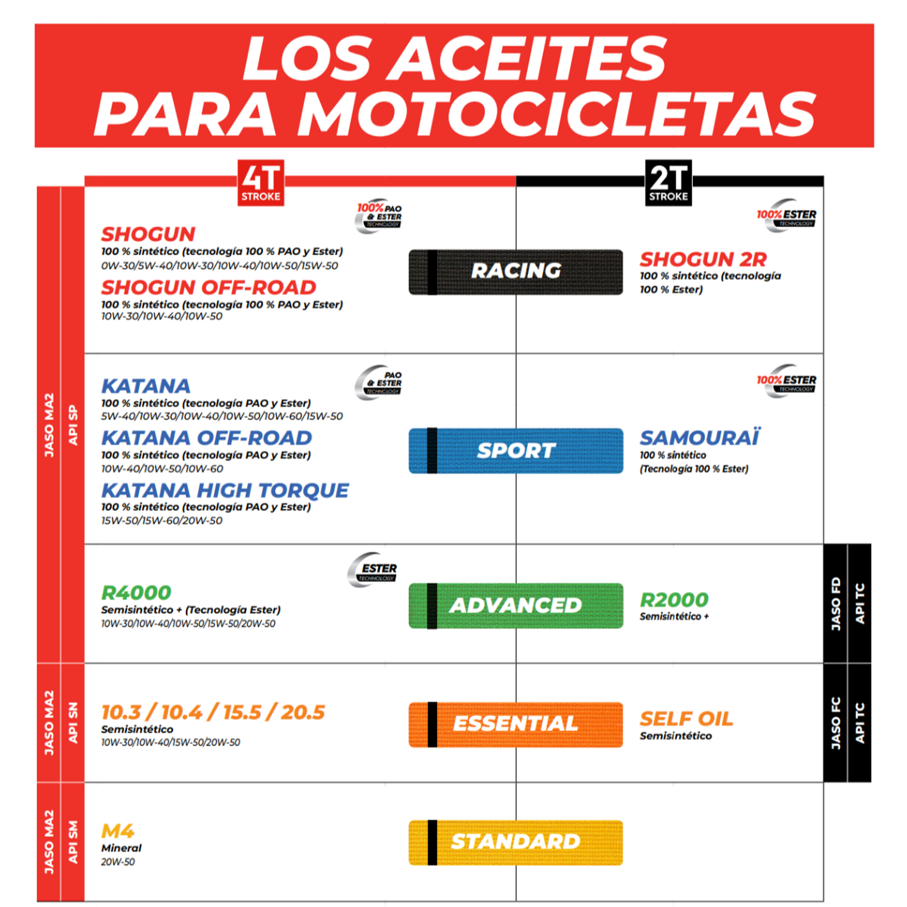 ACEITE IPONE 1OW5O FULL POWER KATANA 4