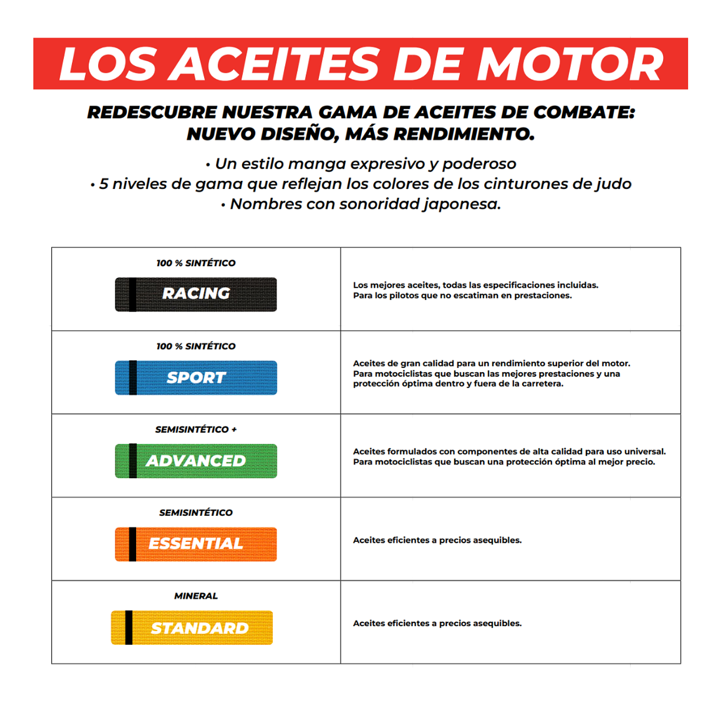 Aceite Ipone 10w40 Full Power Katana 3