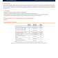 Aceite de transmisión 80w90 Repsol 150ml  - Miniatura 2