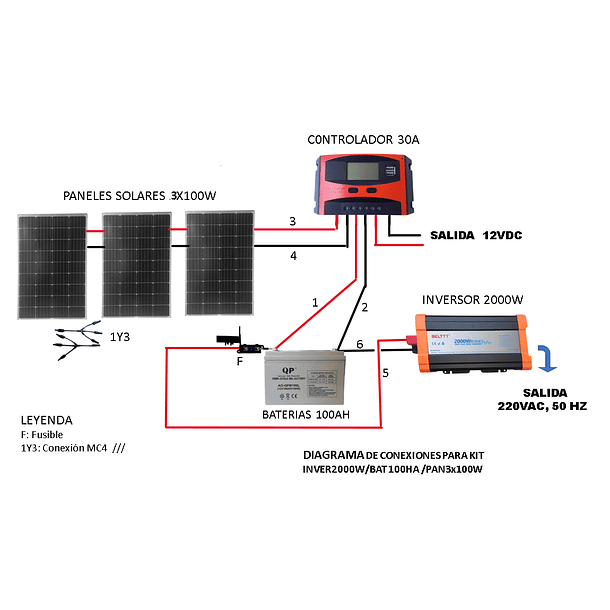 Kit  Solar Inversor  de 2000W Continuos de Onda Pura, 4000 Wpeak, BELTTT, BAP2000A, Apto Para Bombas, Motores, Refrigeradores,, ETC 