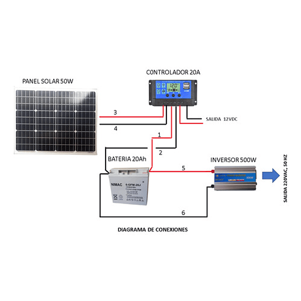 Kit Solar  Inversor 500w Panel 50w  Batería 20ah Control 20a 2