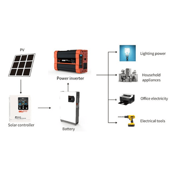 Inversor de  2000W Continuos Onda Pura, 12V/220V, 50Hz, 4000Wpeak, apto para Motores y Bombas 5