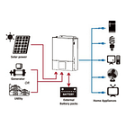 Inversor Hibrido 3000w Onda Pura 24v 80a Mppt, apto para uso con   Motores y  Bombas 2