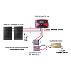 Kit Solar Inversor 1000w, Bat 2x40 Ah, Panel 2x100w Cont 30a 2