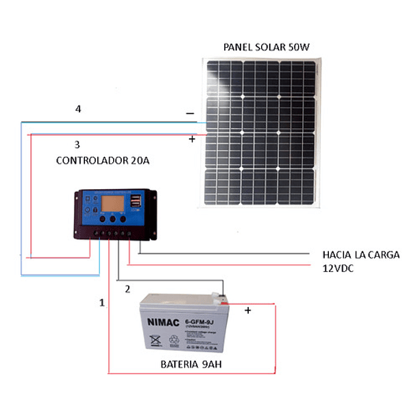 Kit Solar Económico Panel 50w  Bateria 12v, 9ah 2