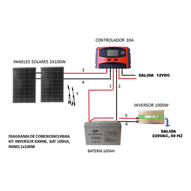 Kit Solar Inver 1000w Bat 100ah Panel 2x100w Controlador 30a 2
