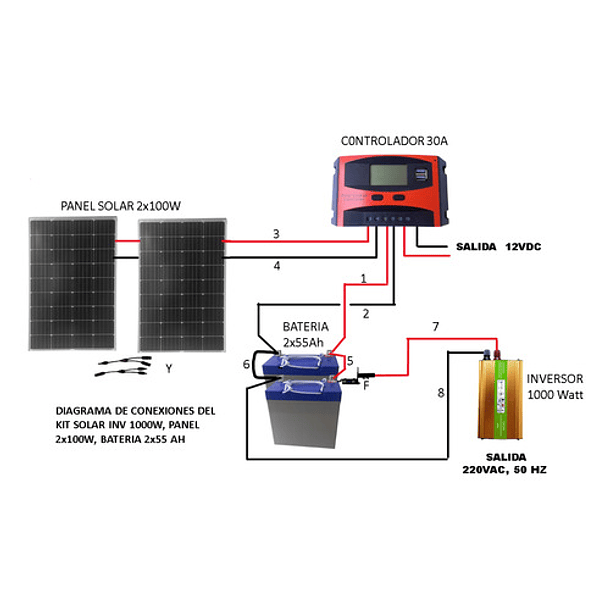 Kit Solar Invers  1000w Panel 2x100w Bater 2x55ah Control30a 2