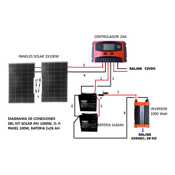 Kit Solar Inversor 1000w Onda Pura Bater 2x26ah Panel 2x100w 2