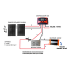 Kit Solar Inversor 1000w Onda Pura Panel  2x100w Motor Bomba 2