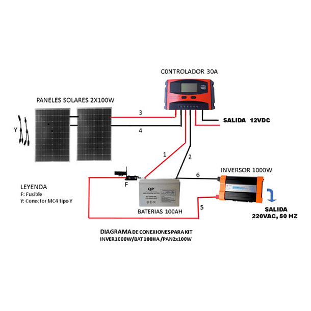 Kit Solar Inversor 1000w Onda Pura Panel  2x100w Motor Bomba 2