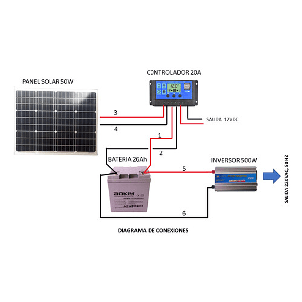 Kit Solar Inversor 500w, Control 20a, Batería 26ah-panel 50w 2