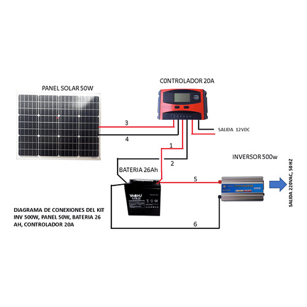 Kit Solar Inversor 500w, Panel 50w, Bateria 26 Ah  2