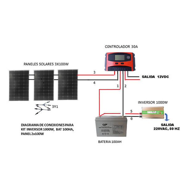 Kit Solar Inversor 1000w, Batería 100ah, Panel 3x100w, C 30a 2