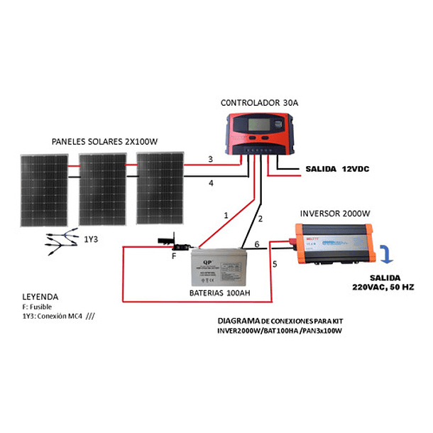Kit Solar Inversor 2000w Onda Pura Panel 3x100w Motor Bomba 6