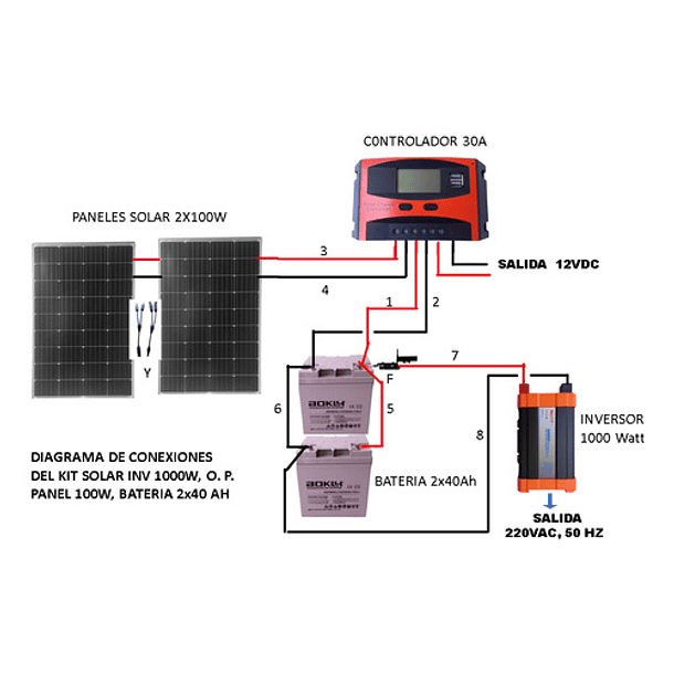 Kit Solar Inversor 1000W Onda Pura, Baterías  2x40Ah, Panel 2x100w
