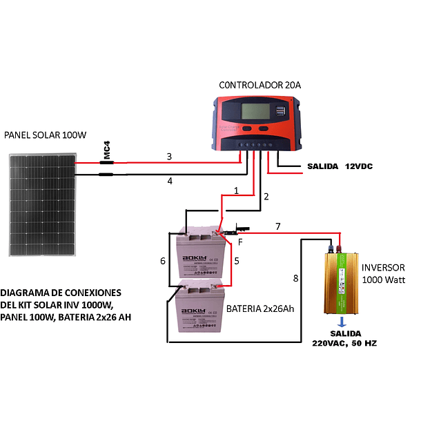 Kit Solar Inversor 1000W, Controlador 20A,  Panel Solar100W, Baterías 2x26 Ah