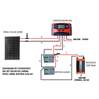 Kit Solar Inversor 1000w Onda Pura Bateria 2x26ah Panel 100w 3