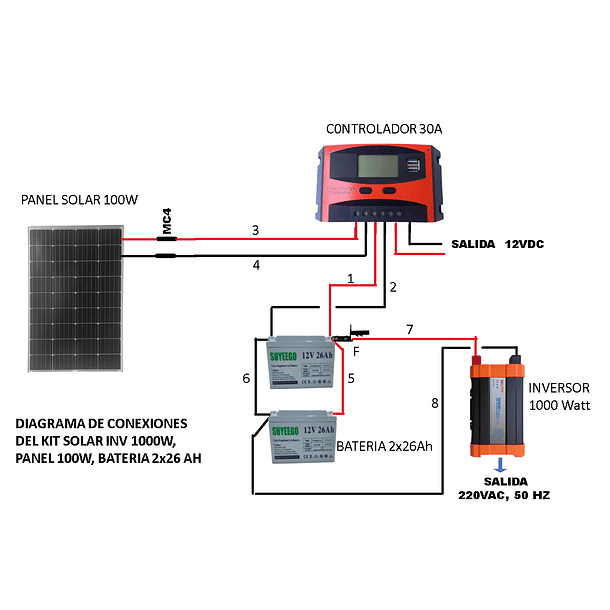 Kit Solar Inversor 1000w Onda Pura Bateria 2x26ah Panel 100w 3