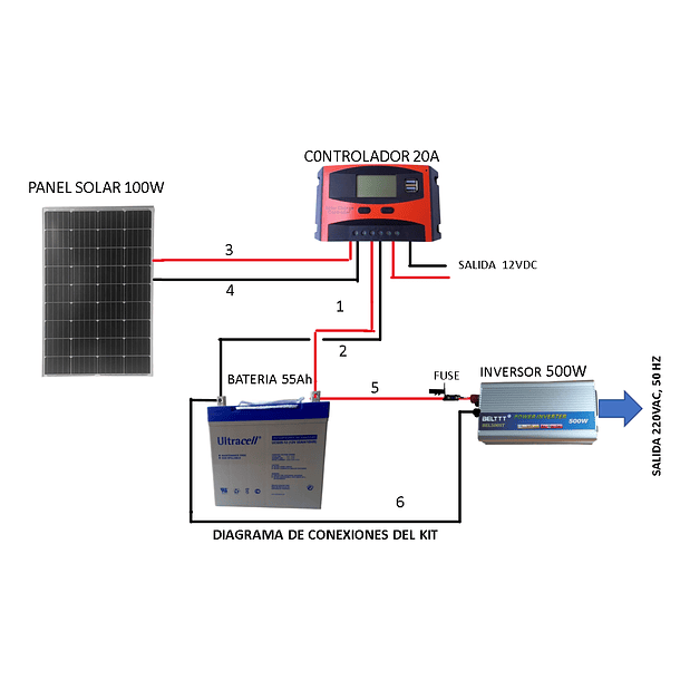 Kit Solar Panel 100w Inversor 500w Control 20a Batería 55 Ah