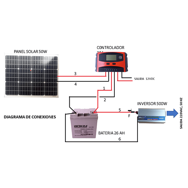 Kit Solar Inversor 500W, Controlador 20A, Batería 26 AH, Panel 50W
