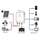 Inversor 4500w,  24v/220v,Onda Pura, MPPT 120A, apto  para  Motores y  Bombas  2