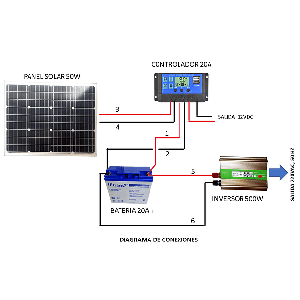 Kit Solar  Inversor 500w Panel 50w  Batería 20ah Control 20a