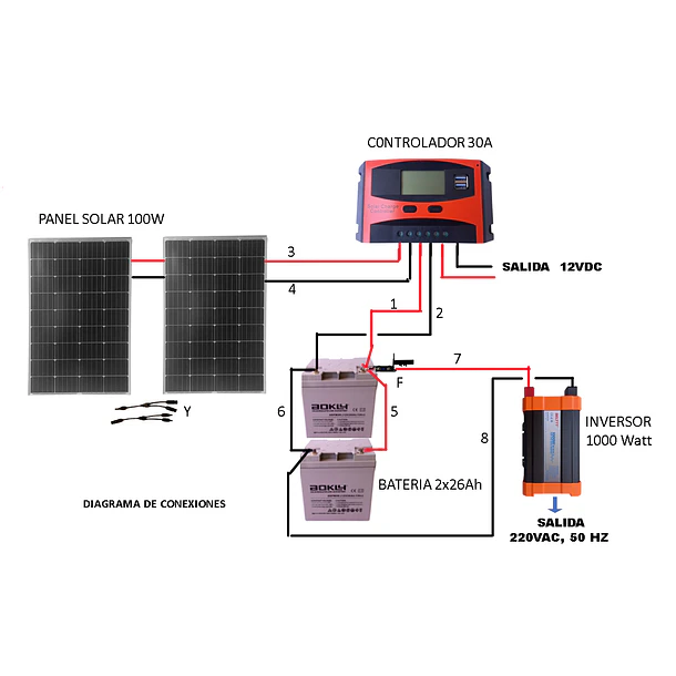 Kit Solar Inversor 1000w Onda Pura Bater 2x26ah Panel 2x100w