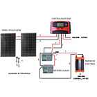 Kit Solar Inversor 1000w Onda Pura Bater 2x26ah Panel 2x100w 4