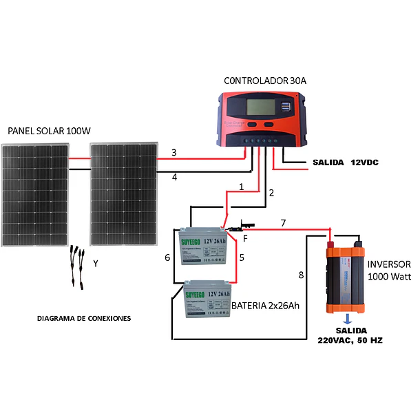 Kit Solar Inversor 1000w Onda Pura Bater 2x26ah Panel 2x100w 4