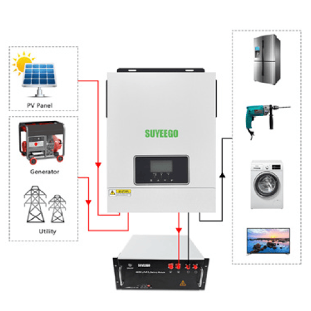 Kit Solar 3000w Onda Pur Mppt Pan 600w Bat 200ah Bomba Motor 5