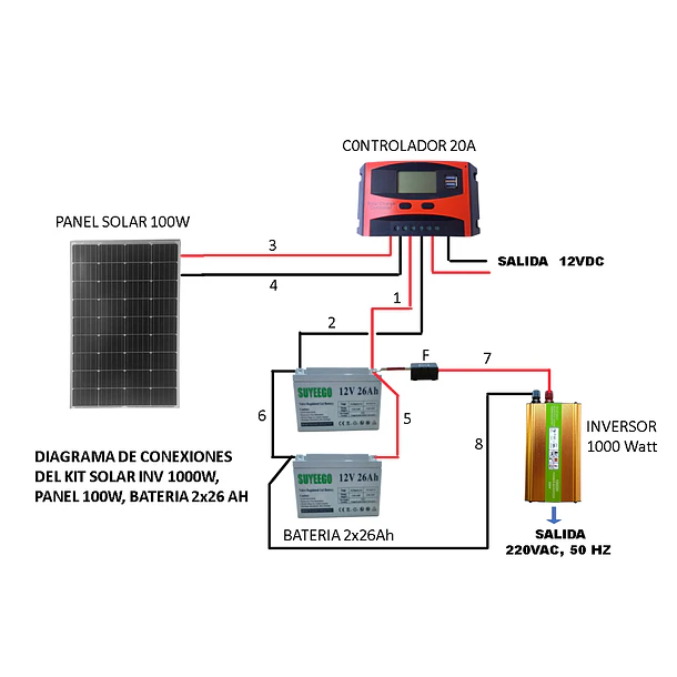Kit Solar Inversor 1000W, Controlador 20A,  Panel Solar100W, Baterías 2x26 Ah