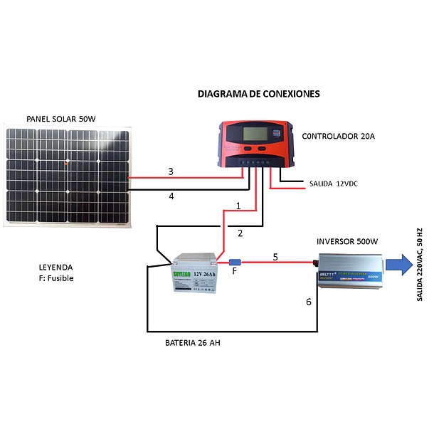 Kit Solar Inversor 500W, Controlador 20A, Batería 26 AH, Panel 50W