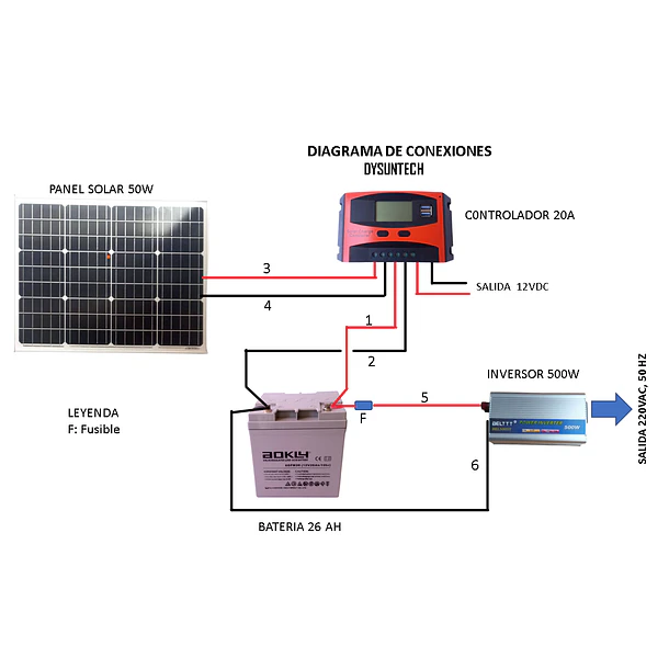 Kit Solar Inversor 500W, Controlador 20A, Batería 26 AH, Panel 50W 3