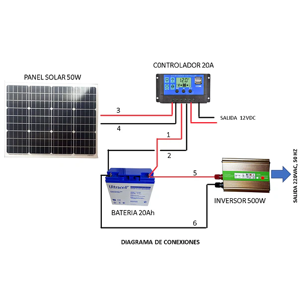 Kit Solar  Inversor 500W Panel 50W  Batería 20Ah Control 20A