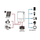 INVERSOR 10.000W OFF GRID HIBRIDO DE ONDA PURA , CON UN CONTROLADOR MPPT INCORPORADO DE 150A Y RANGO DE VOLTAJE DE 90Vdc A 450Vdc 2