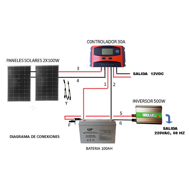 Kit Solar Inversor  1000W, Bateria 100Ah Panel 2x100W, Controlador 30A