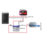 Kit Solar Panel 100W Inversor 500W Control 20A  Batería 55 Ah 2